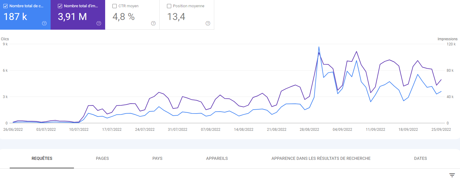 Comprendre l’interface Google Search Console en 2022